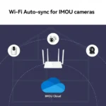 HR340 Wi-Fi Router - Image 2
